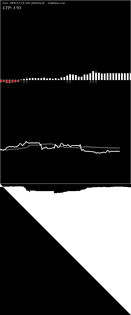  option chart SWIGGY CE 295 2026-04-28 