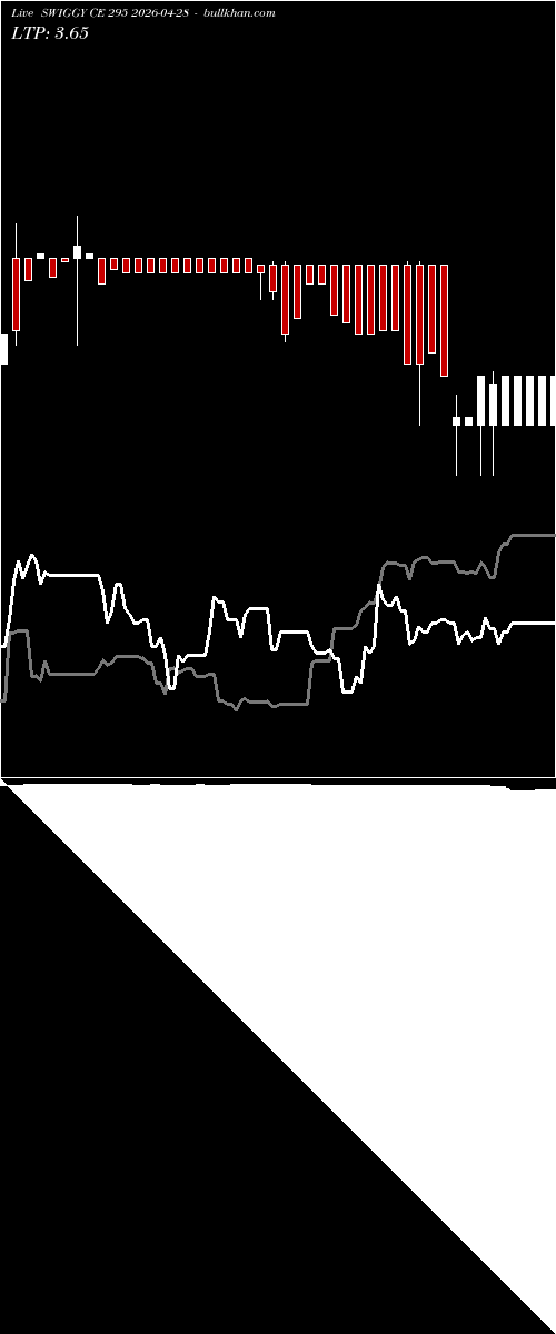  option chart SWIGGY CE 295 2026-04-28 