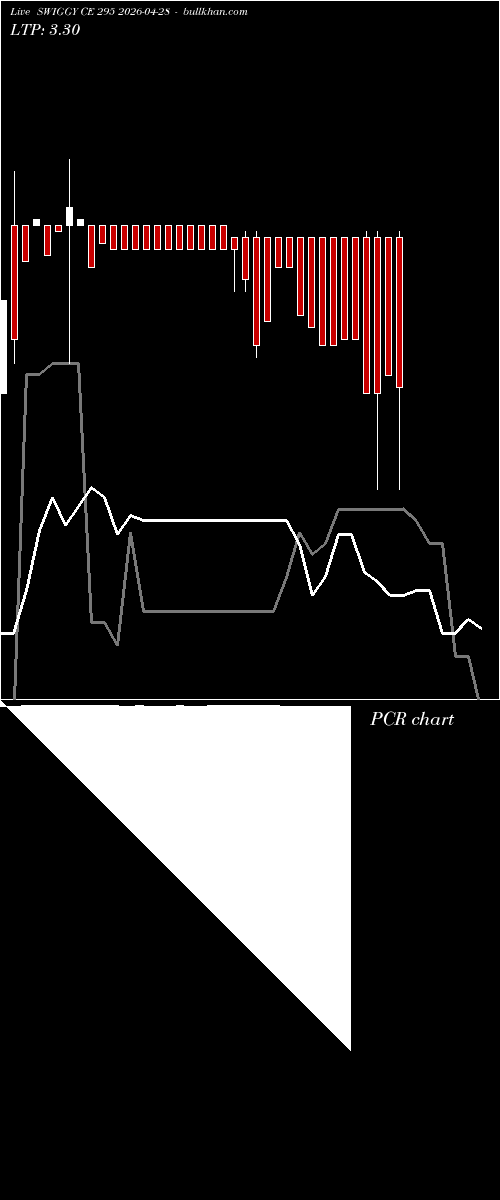  option chart SWIGGY CE 295 2026-04-28 