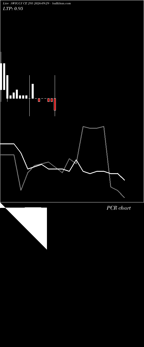  option chart SWIGGY CE 295 2026-09-29 