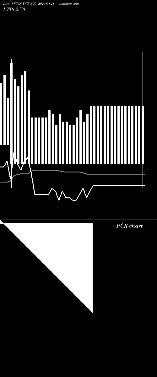  option chart SWIGGY CE 300 2026-04-28 