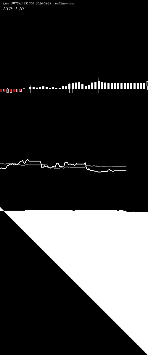  option chart SWIGGY CE 300 2026-04-28 