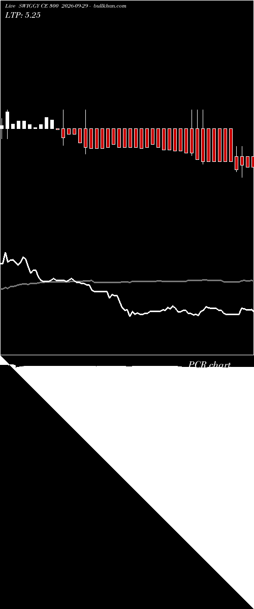  option chart SWIGGY CE 300 2026-09-29 