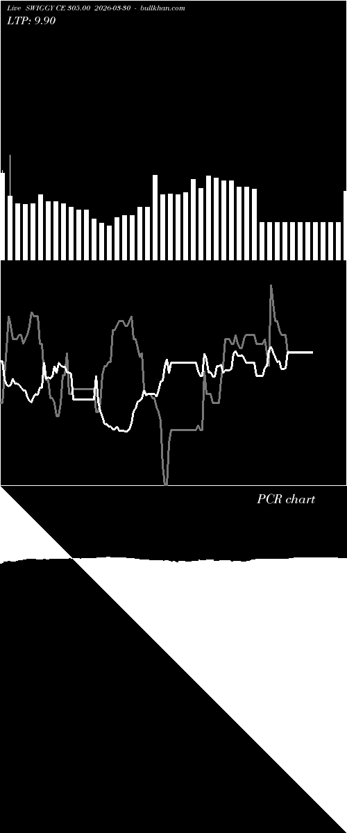  option chart SWIGGY CE 305.00 2026-03-30 