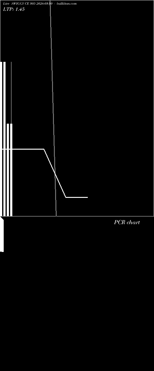  option chart SWIGGY CE 305 2026-03-30 