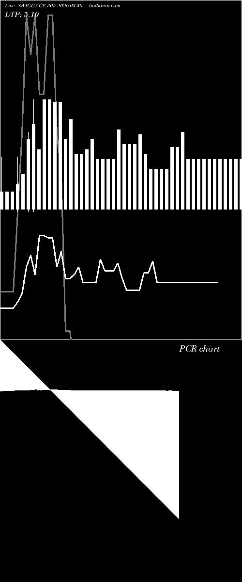  option chart SWIGGY CE 305 2026-03-30 