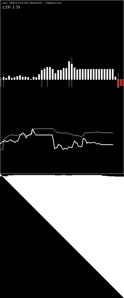  option chart SWIGGY CE 305 2026-04-28 