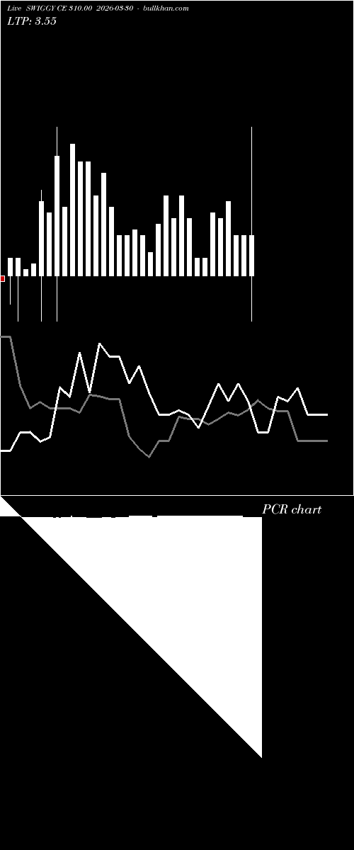  option chart SWIGGY CE 310.00 2026-03-30 