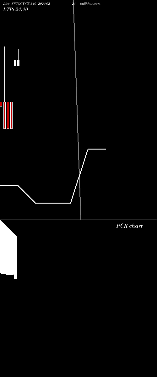  option chart SWIGGY CE 310 2026-02-24 