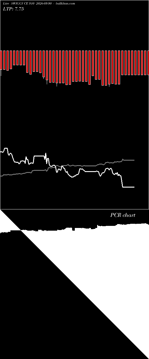  option chart SWIGGY CE 310 2026-03-30 