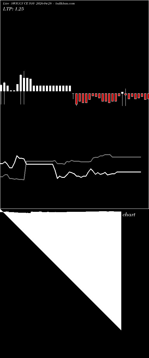  option chart SWIGGY CE 310 2026-04-28 