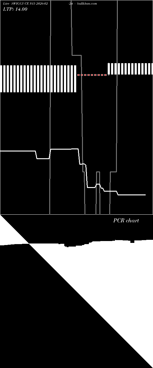  option chart SWIGGY CE 315 2026-02-24 