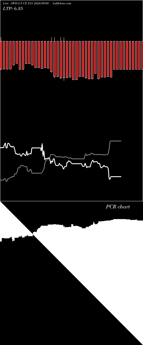  option chart SWIGGY CE 315 2026-03-30 
