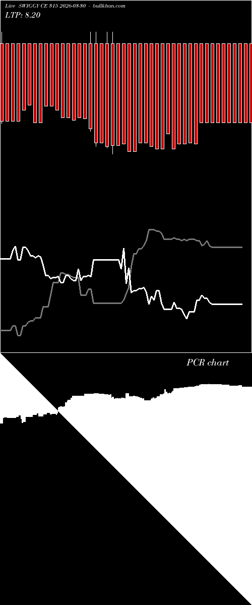  option chart SWIGGY CE 315 2026-03-30 