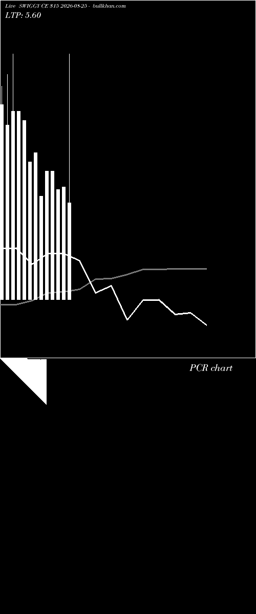  option chart SWIGGY CE 315 2026-08-25 