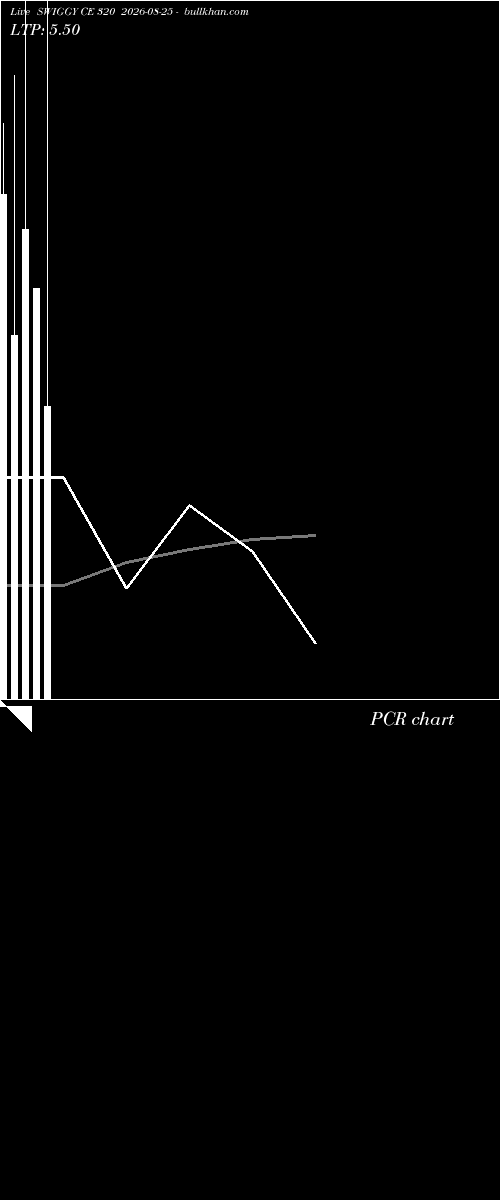  option chart SWIGGY CE 320 2026-08-25 