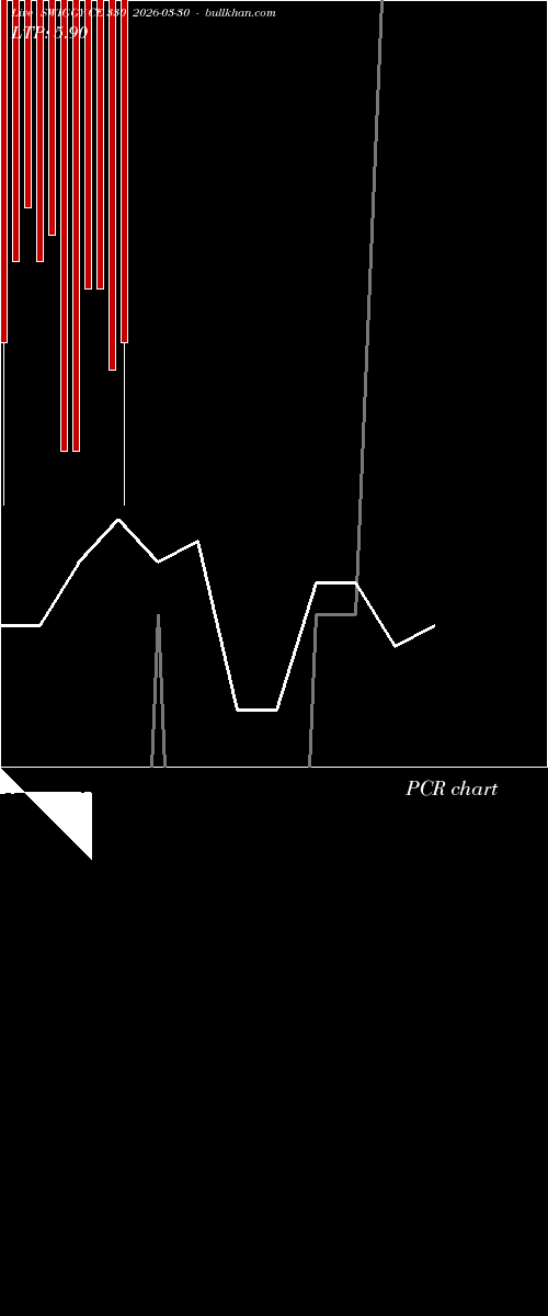  option chart SWIGGY CE 330 2026-03-30 