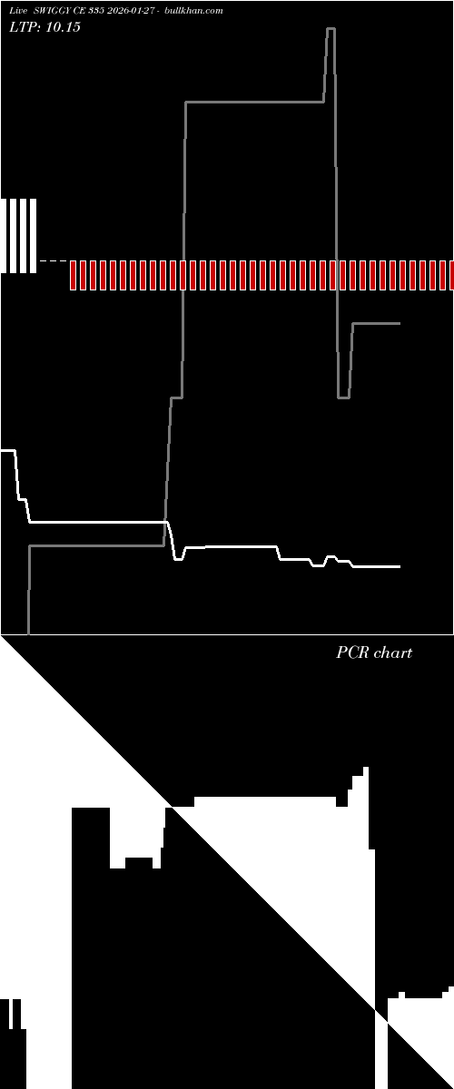  option chart SWIGGY CE 335 2026-01-27 
