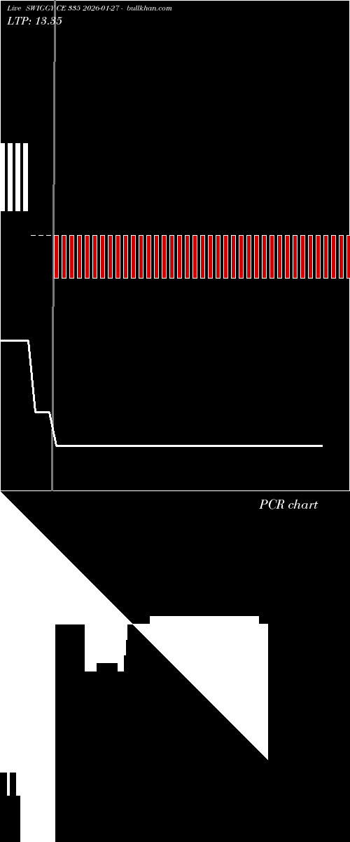  option chart SWIGGY CE 335 2026-01-27 