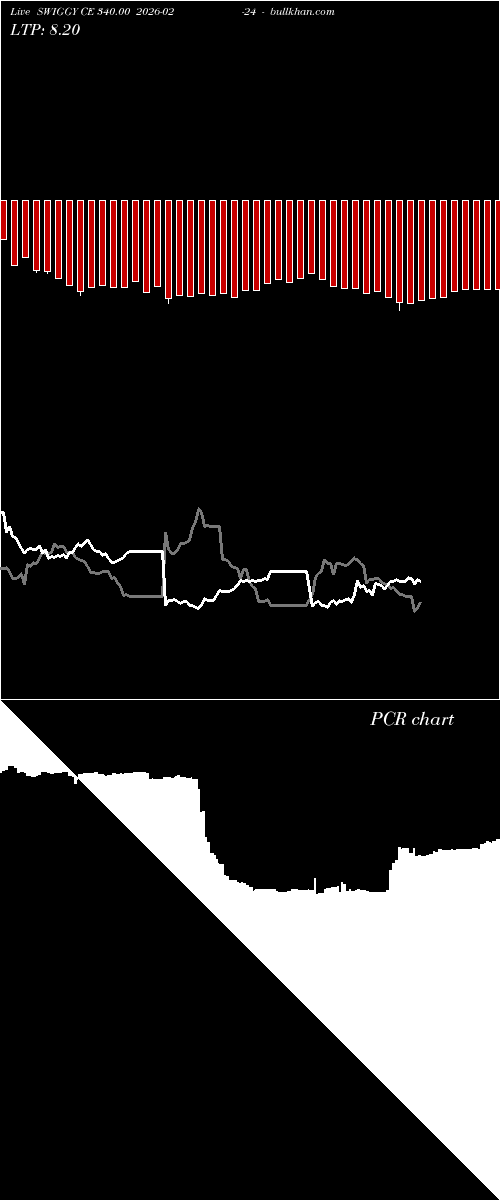  option chart SWIGGY CE 340.00 2026-02-24 