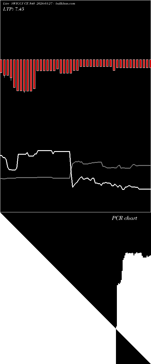  option chart SWIGGY CE 340 2026-01-27 