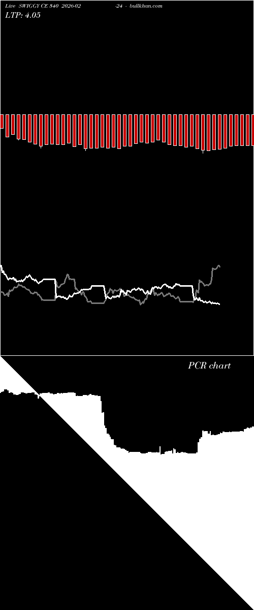  option chart SWIGGY CE 340 2026-02-24 