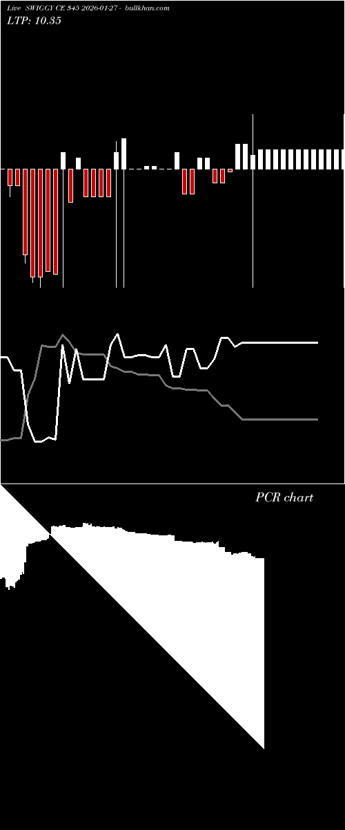  option chart SWIGGY CE 345 2026-01-27 