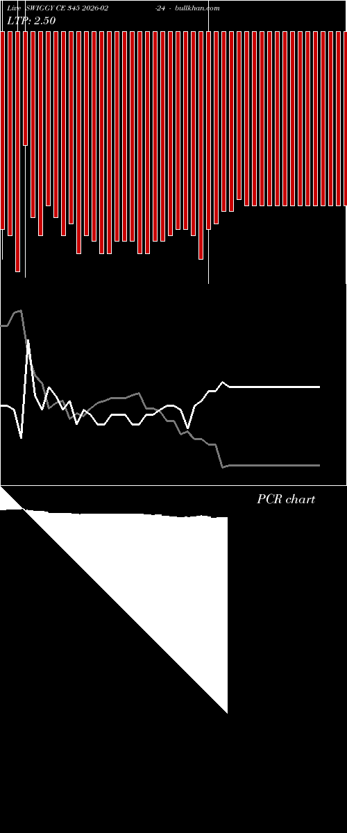  option chart SWIGGY CE 345 2026-02-24 