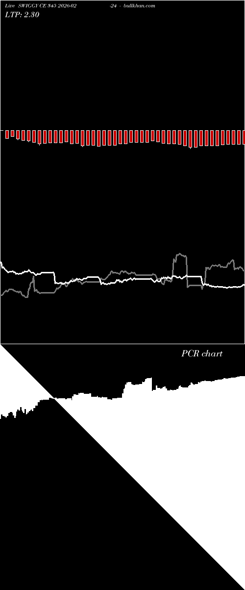  option chart SWIGGY CE 345 2026-02-24 