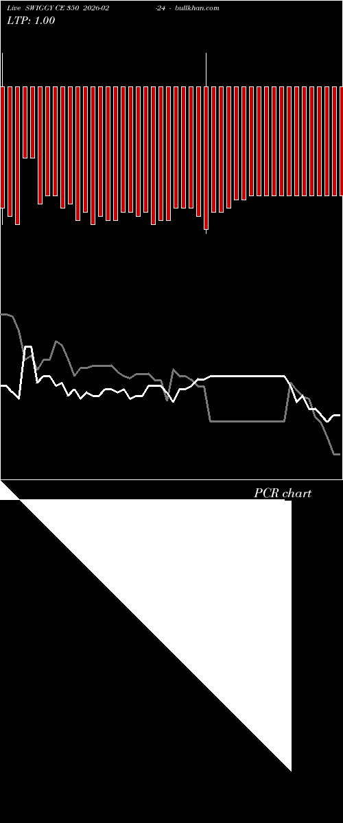  option chart SWIGGY CE 350 2026-02-24 