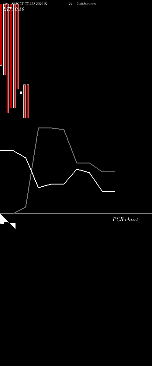  option chart SWIGGY CE 355 2026-02-24 