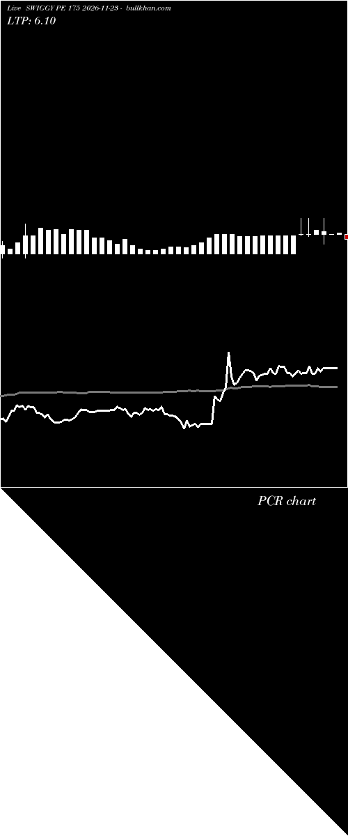  option chart SWIGGY PE 175 2026-11-23 