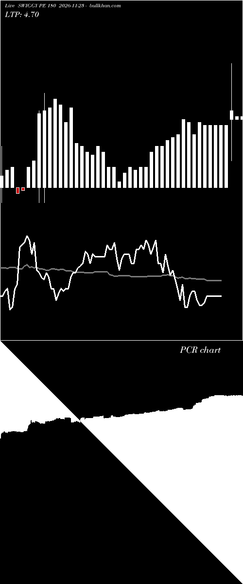  option chart SWIGGY PE 180 2026-11-23 