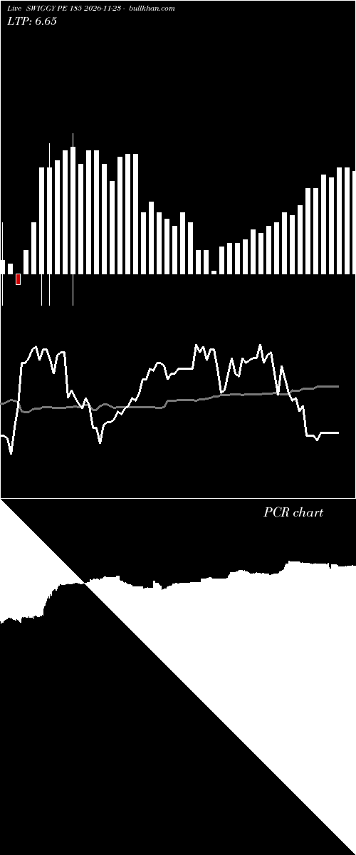  option chart SWIGGY PE 185 2026-11-23 