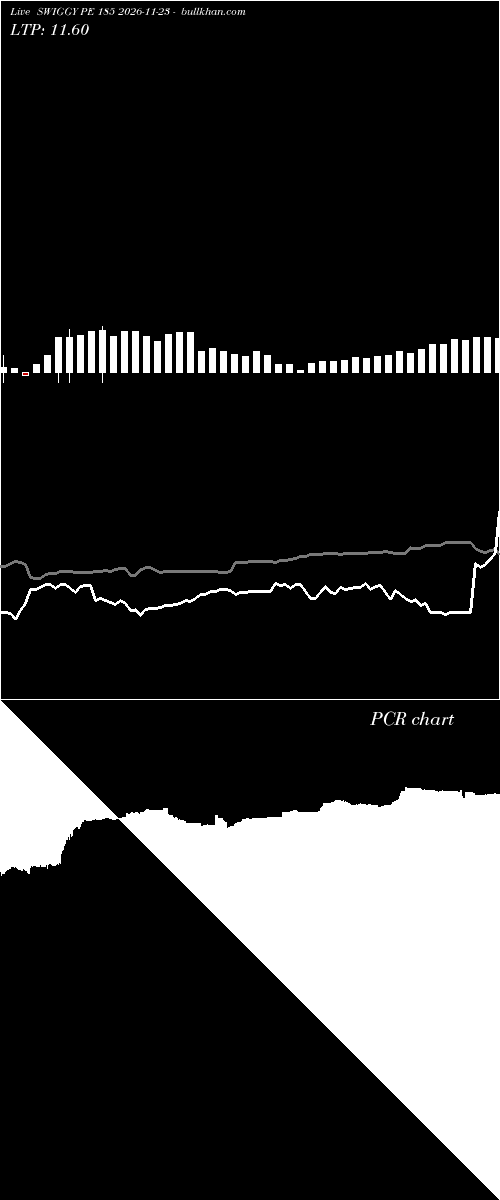  option chart SWIGGY PE 185 2026-11-23 