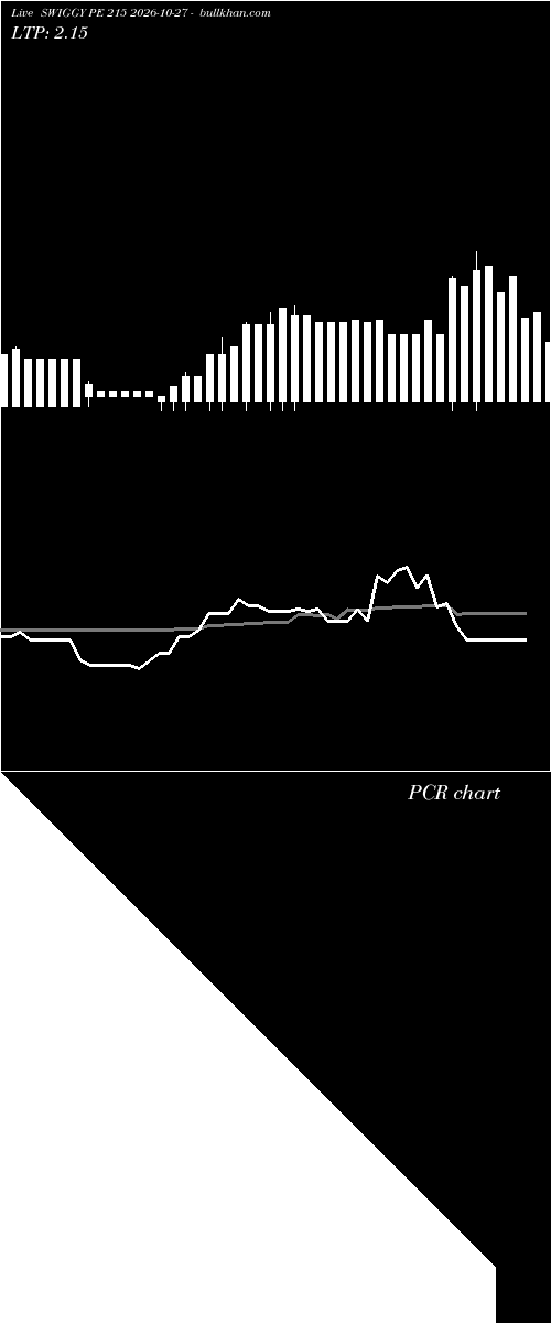  option chart SWIGGY PE 215 2026-10-27 
