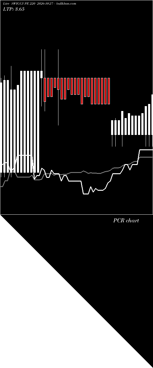  option chart SWIGGY PE 220 2026-10-27 