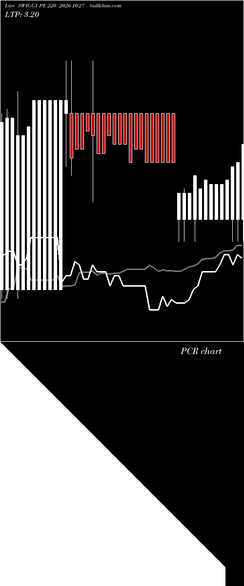  option chart SWIGGY PE 220 2026-10-27 