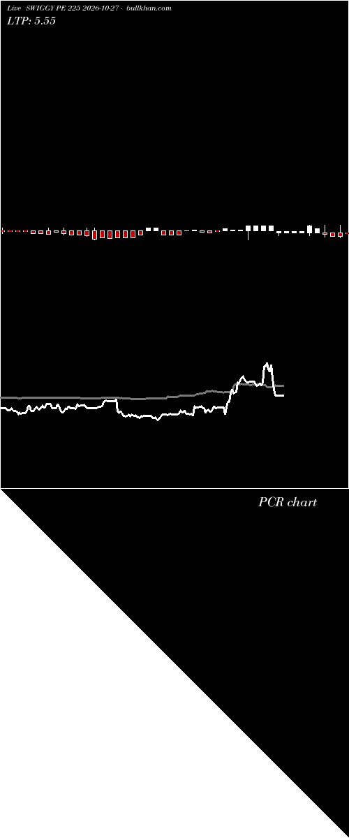  option chart SWIGGY PE 225 2026-10-27 