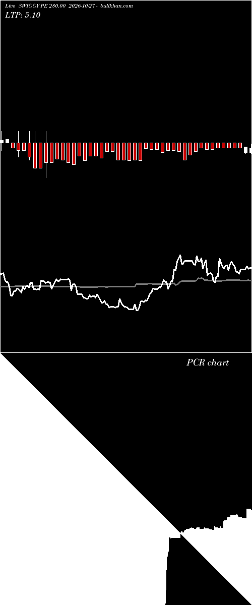  option chart SWIGGY PE 230.00 2026-10-27 
