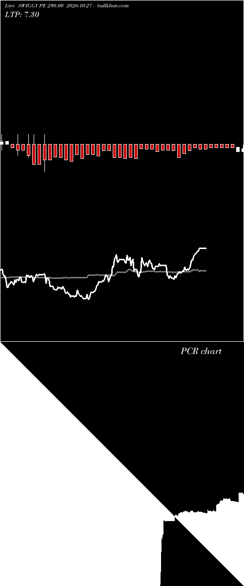  option chart SWIGGY PE 230.00 2026-10-27 