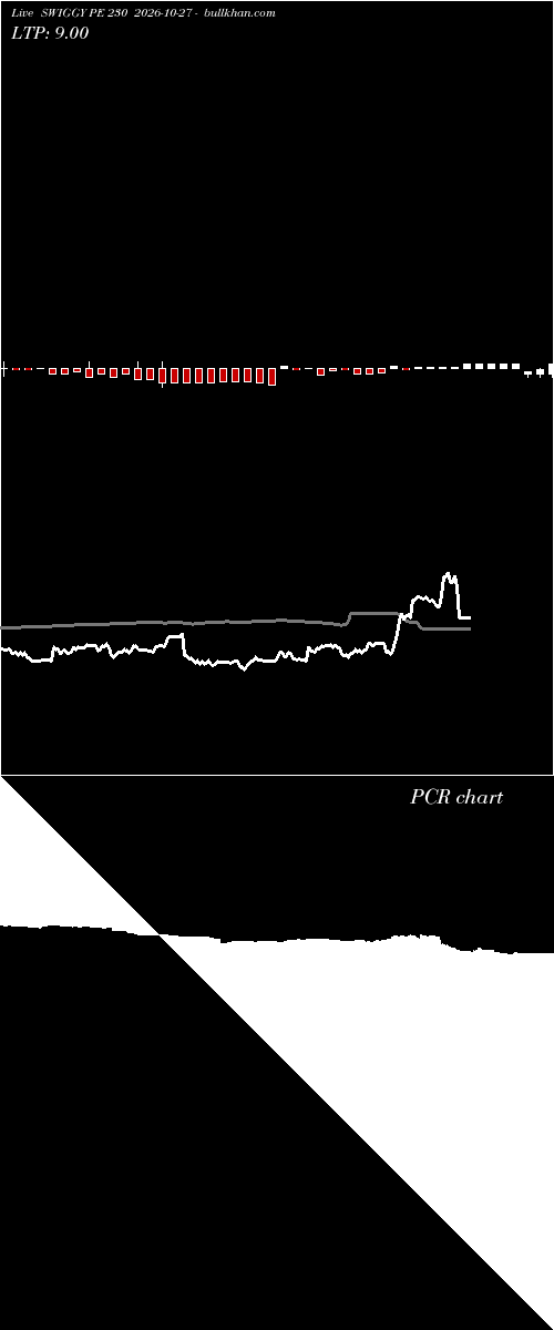  option chart SWIGGY PE 230 2026-10-27 