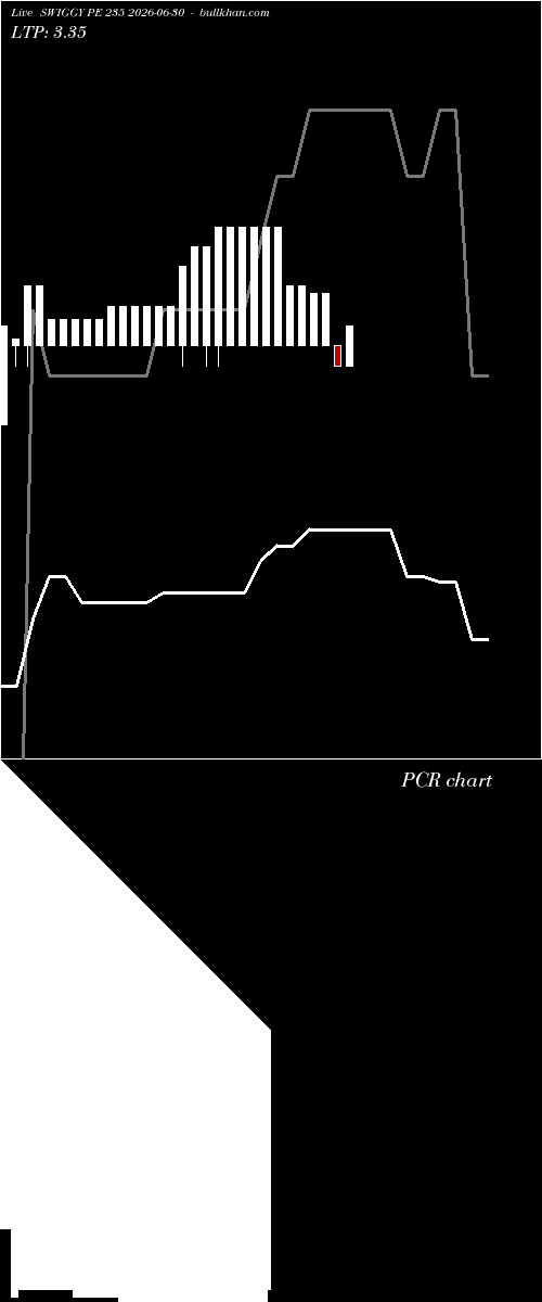  option chart SWIGGY PE 235 2026-06-30 
