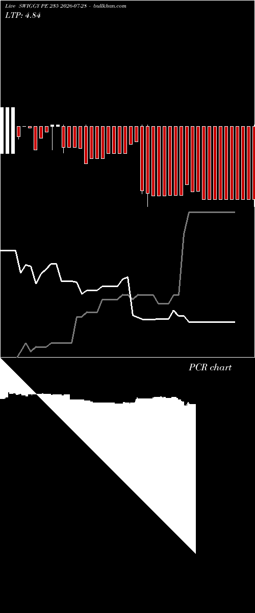  option chart SWIGGY PE 235 2026-07-28 