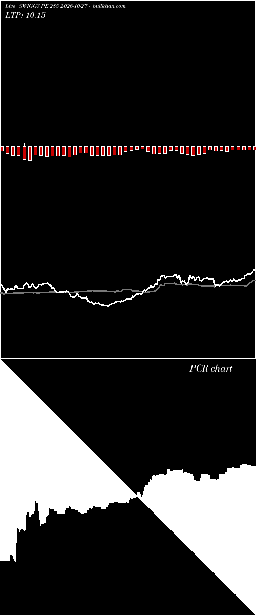  option chart SWIGGY PE 235 2026-10-27 