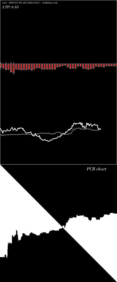  option chart SWIGGY PE 235 2026-10-27 
