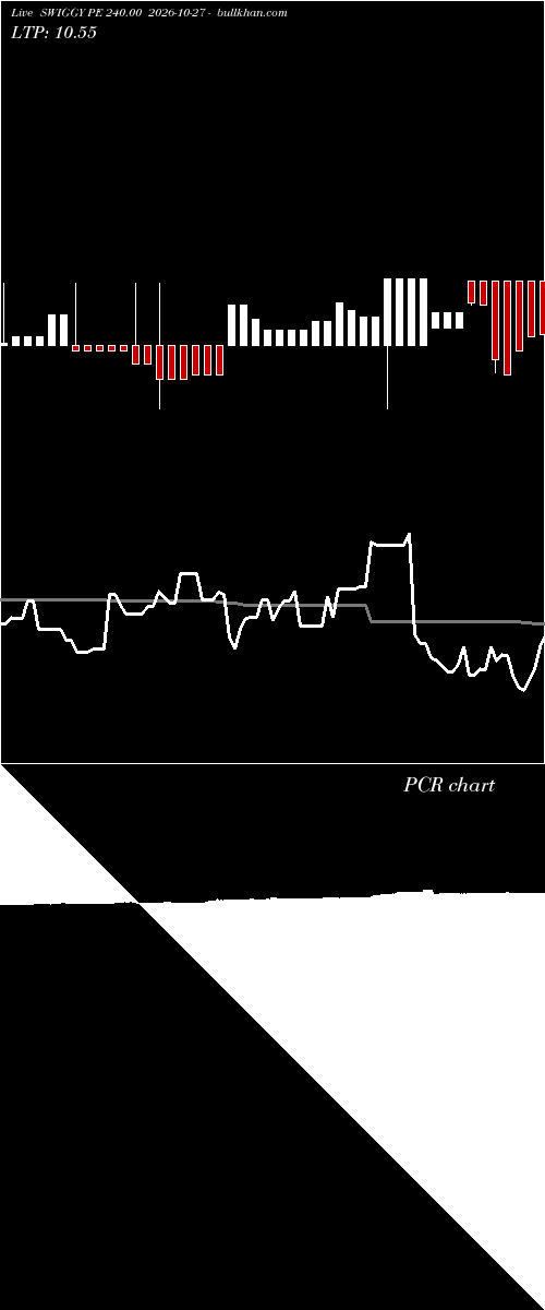 option chart SWIGGY PE 240.00 2026-10-27 