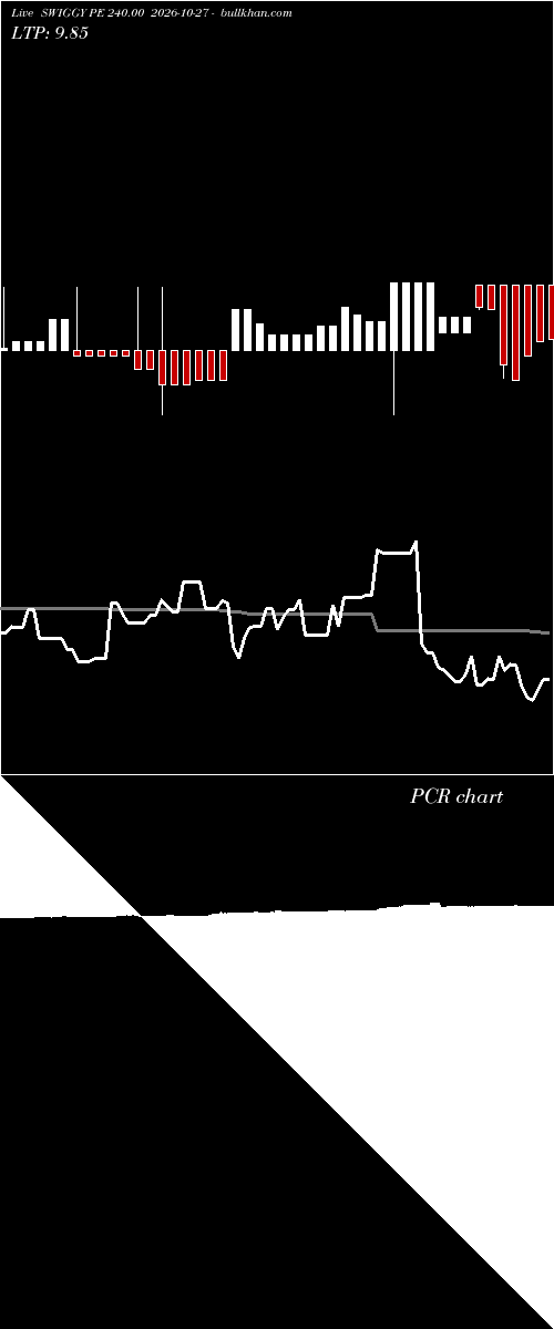  option chart SWIGGY PE 240.00 2026-10-27 