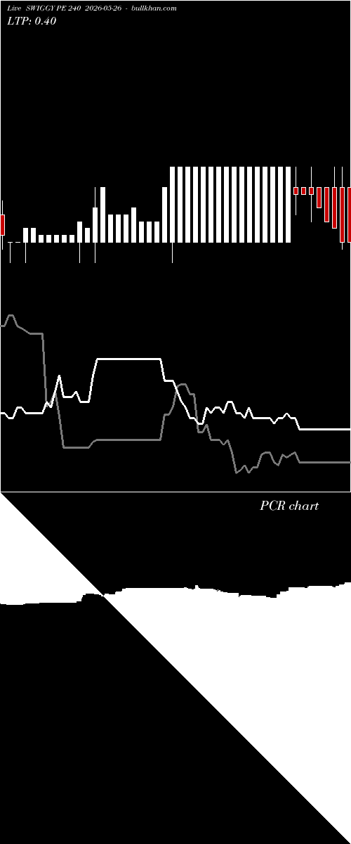  option chart SWIGGY PE 240 2026-05-26 