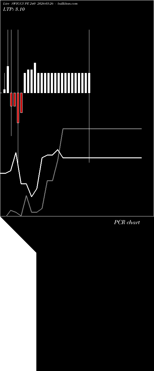  option chart SWIGGY PE 240 2026-05-26 